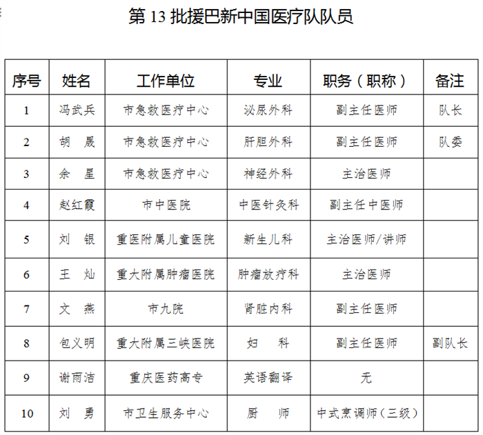 重慶市衛健委供圖