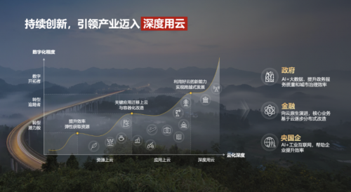  加速智能化升級，政企需要什么樣的云？